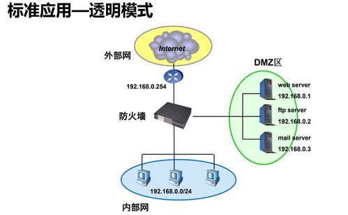 2021年12月網(wǎng)絡(luò)工程領(lǐng)域防火墻技術(shù)應(yīng)用與發(fā)展趨勢(shì)